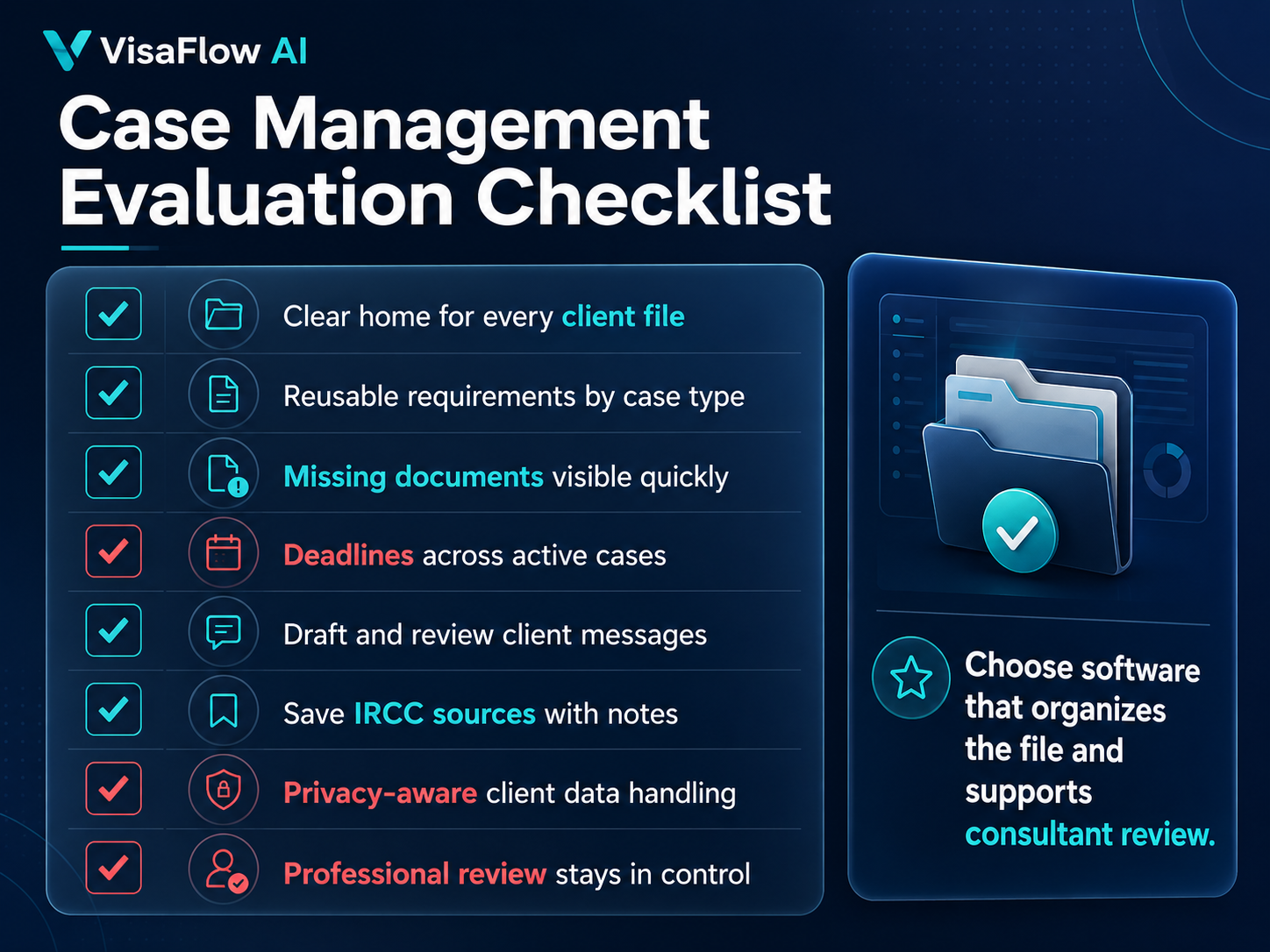 Case management evaluation checklist for Canadian immigration consultants covering client files reusable requirements missing documents deadlines messages IRCC sources privacy and professional review