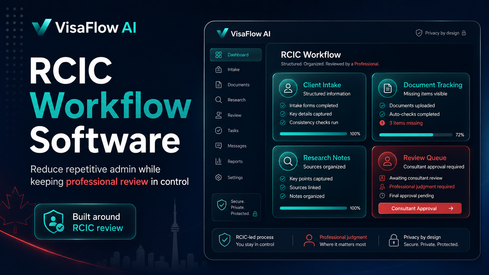 VisaFlow AI dashboard showing RCIC workflow software with client intake document tracking research notes review queue and consultant approval controls