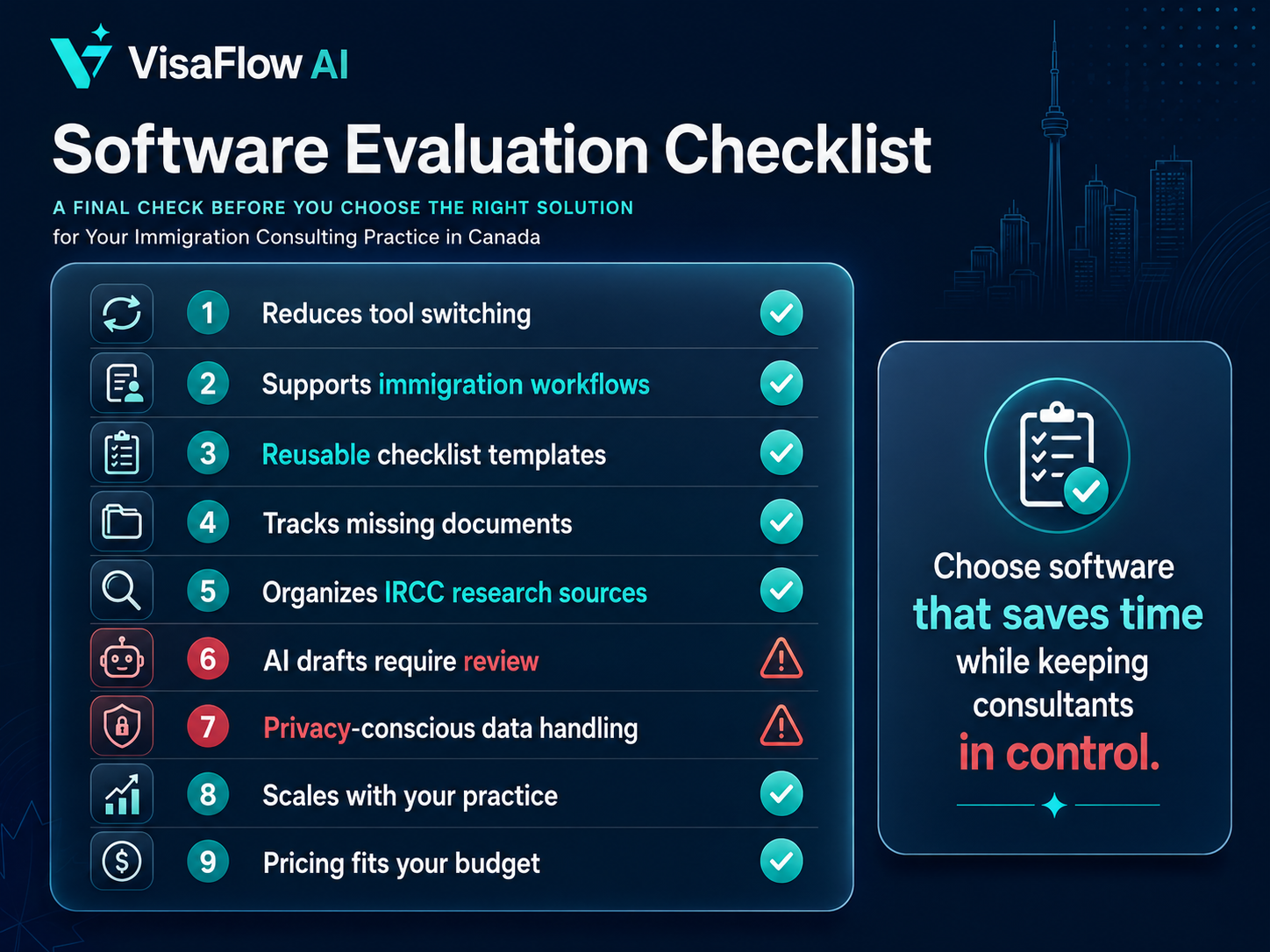 Final software evaluation checklist for Canadian immigration consultants covering reduced tool switching immigration workflows reusable checklist templates missing document tracking IRCC research sources AI review privacy scaling and pricing