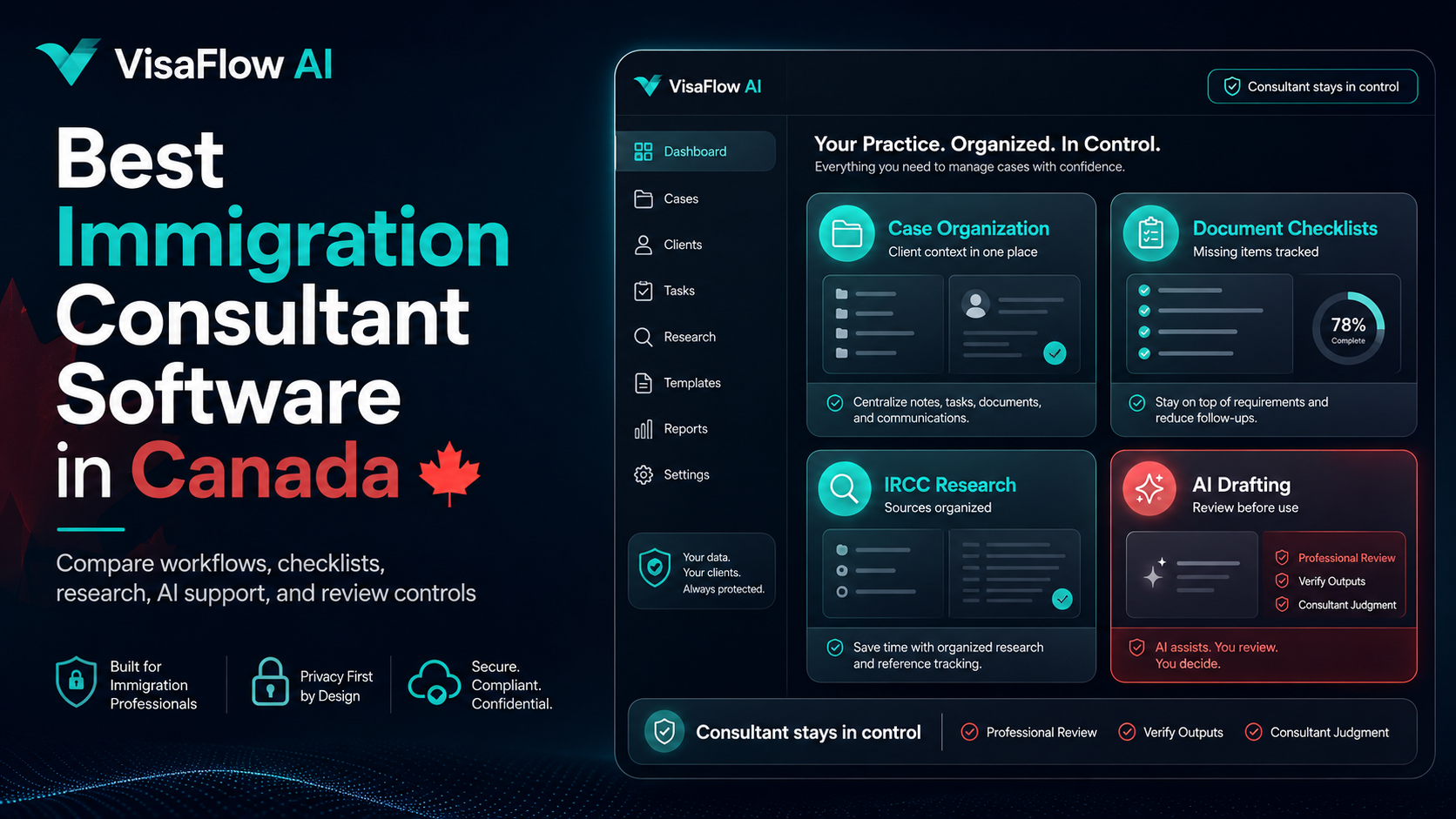 VisaFlow AI dashboard showing the best immigration consultant software in Canada with case organization document checklists IRCC research AI drafting and professional review controls