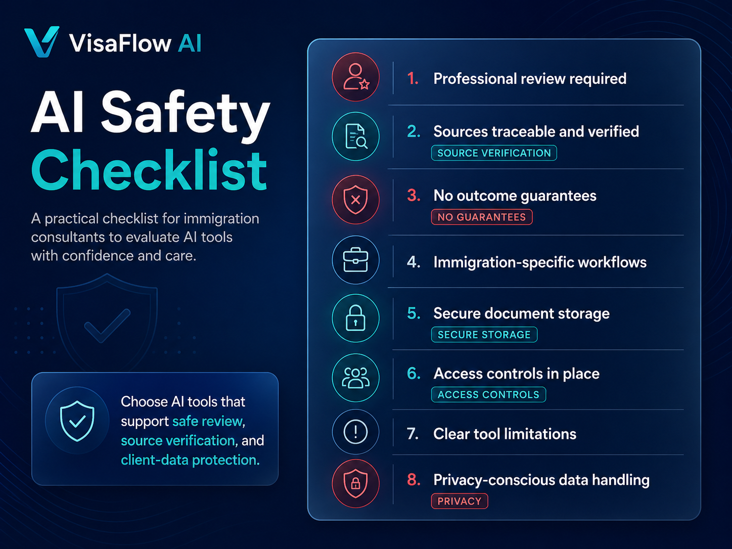 AI safety checklist for immigration consultants covering professional review source verification no outcome guarantees immigration-specific workflows secure document storage access controls tool limitations and privacy-conscious data handling