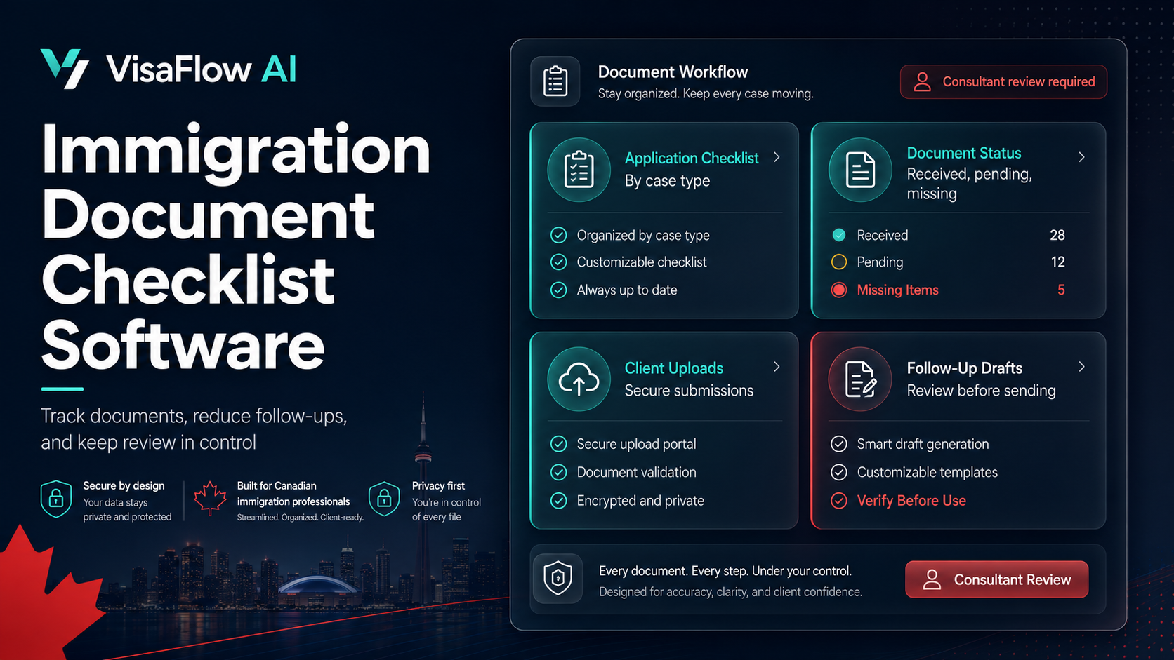 VisaFlow AI dashboard showing immigration document checklist software with application checklists document status client uploads follow-up drafts and consultant review controls