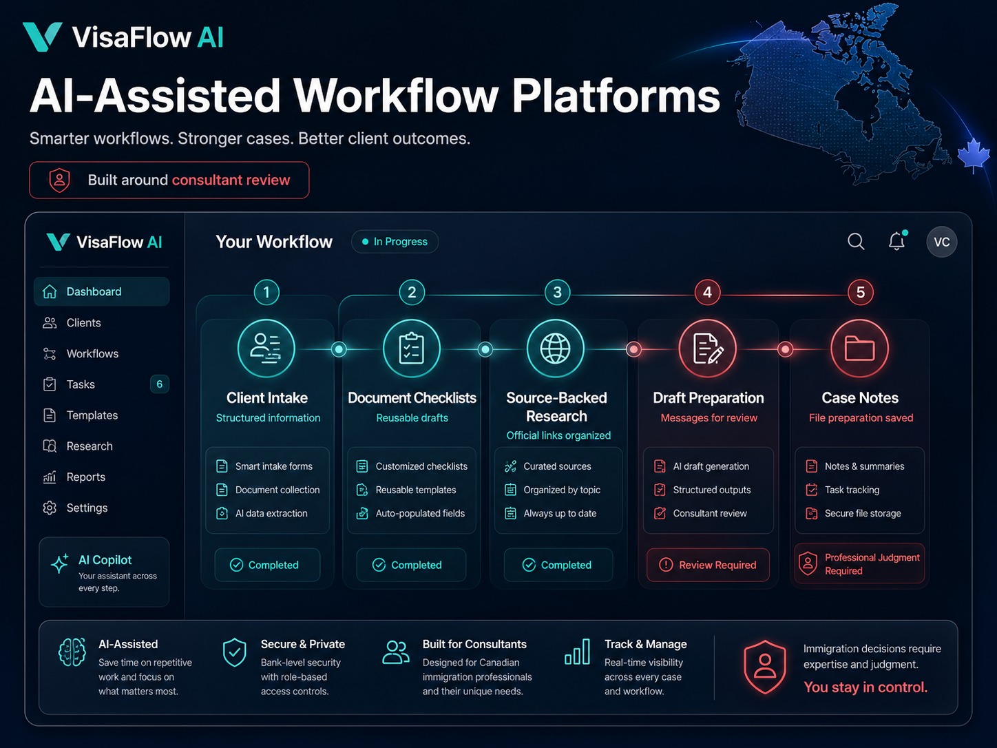 AI tool evaluation checklist for immigration consultants covering consultant control source verification limitations privacy security and workflow fit