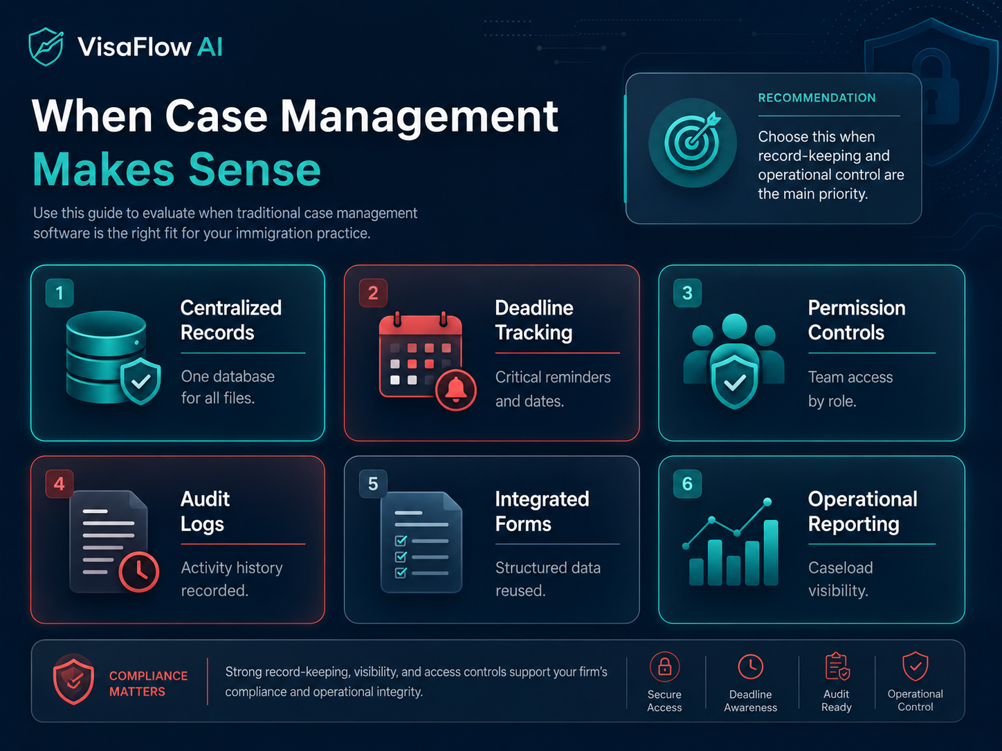 Software evaluation checklist for immigration consultants comparing client intake organization document checklist workflows IRCC research source support privacy and professional judgment