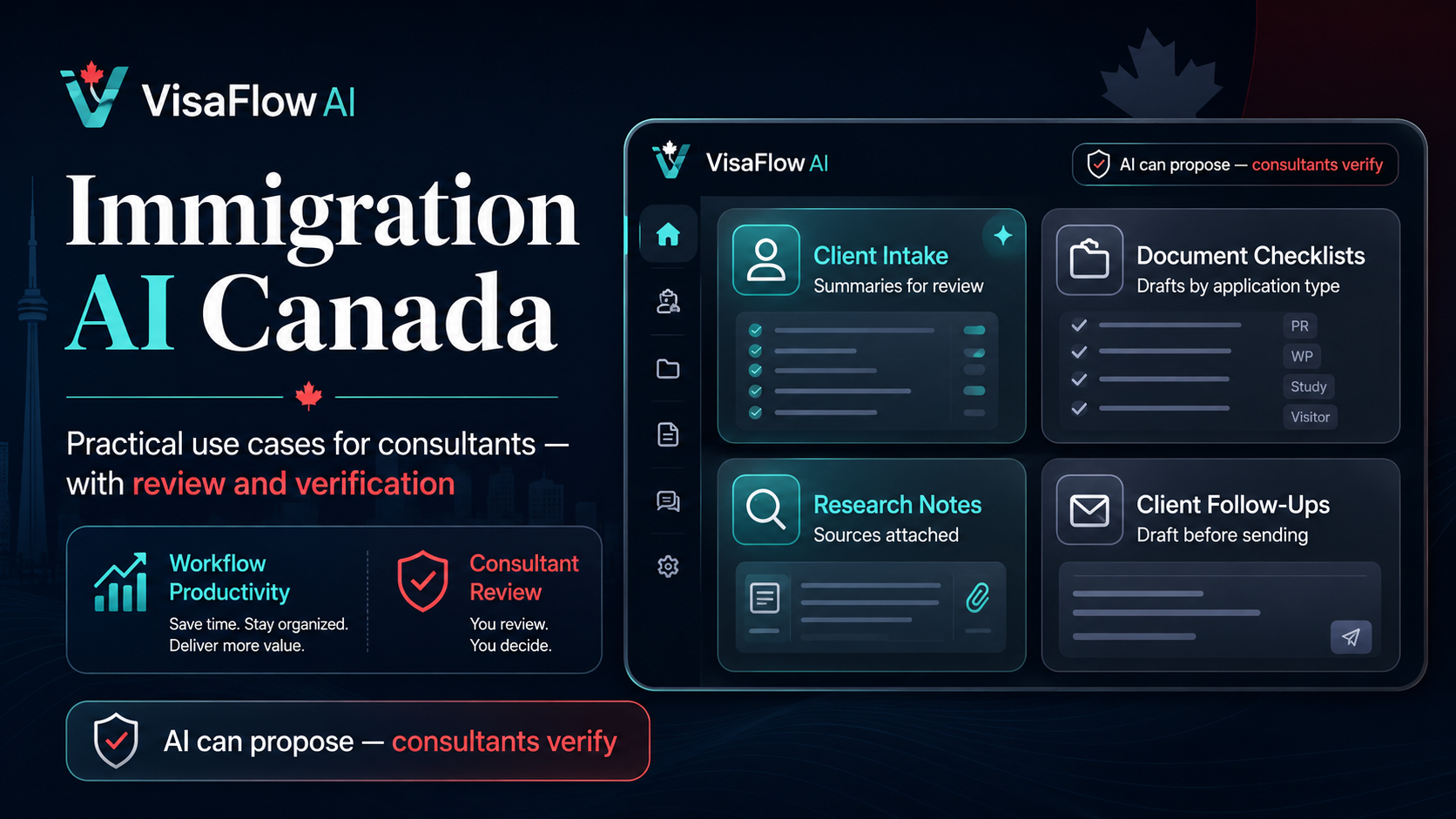 VisaFlow AI dashboard showing practical immigration AI use cases for Canadian immigration consultants with review and verification controls