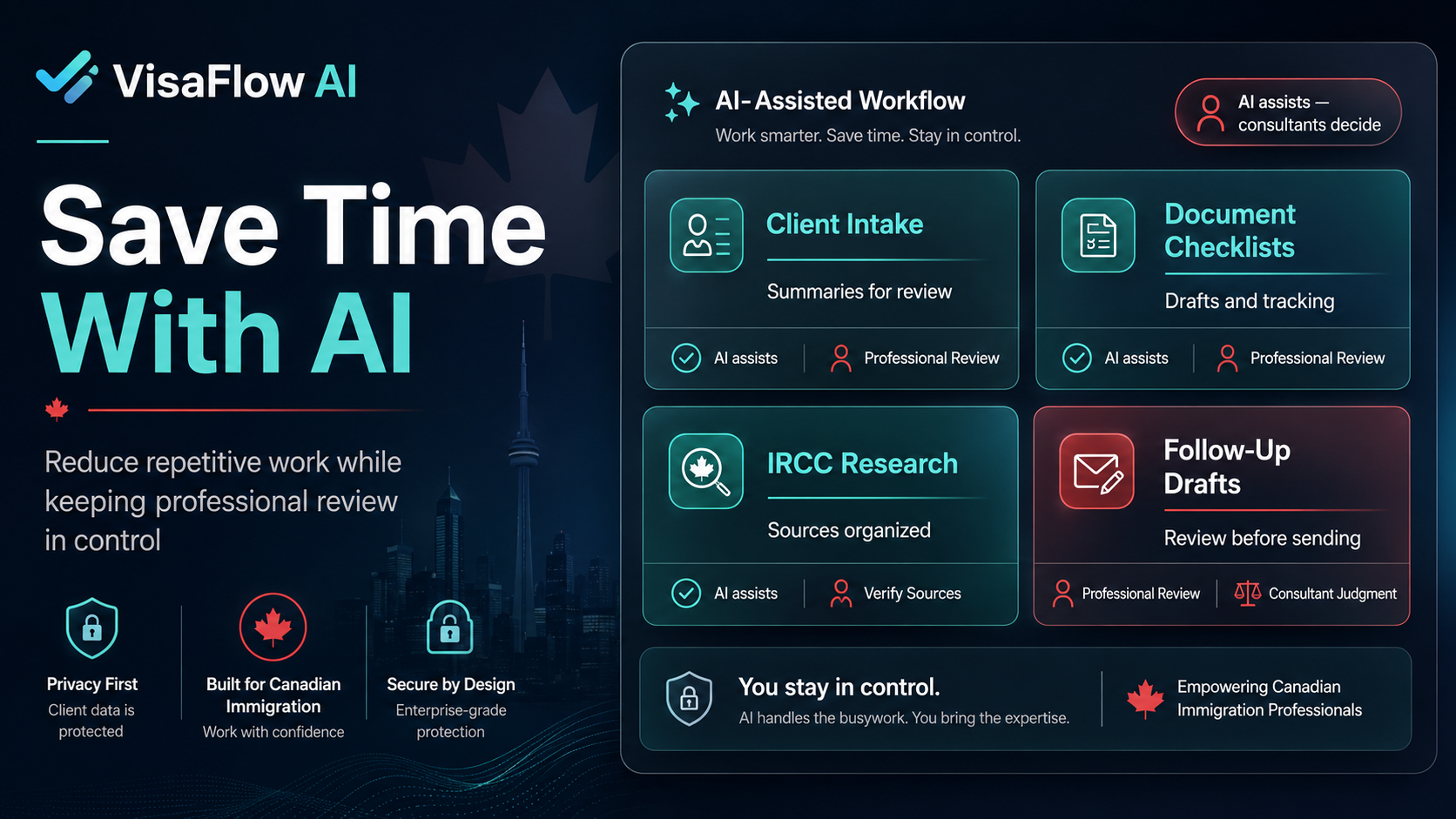 VisaFlow AI dashboard showing how Canadian immigration consultants can save time with AI while keeping professional review in control