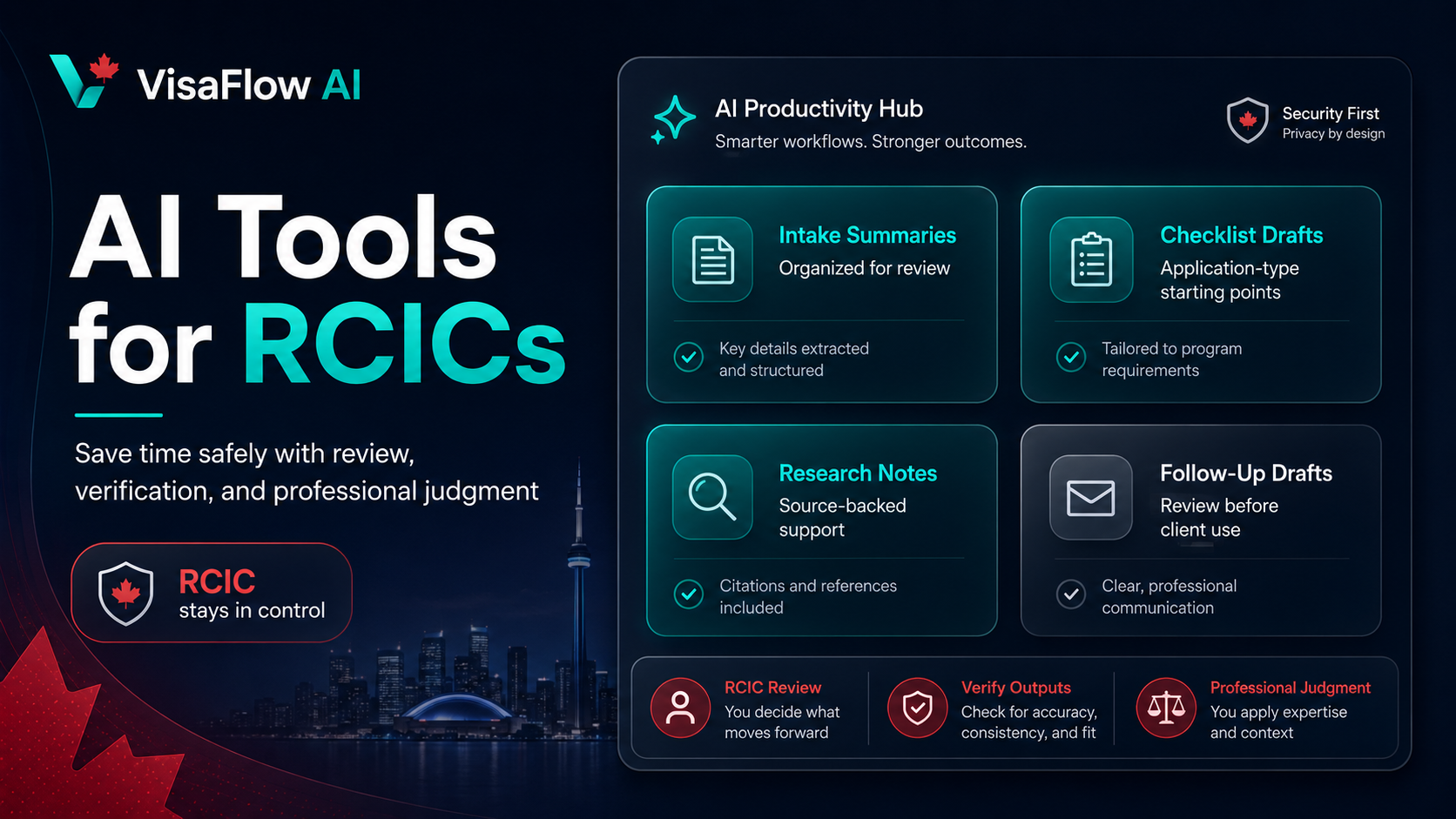 VisaFlow AI dashboard showing AI tools for RCICs with intake summaries checklist drafts research notes follow-up drafts and professional review controls