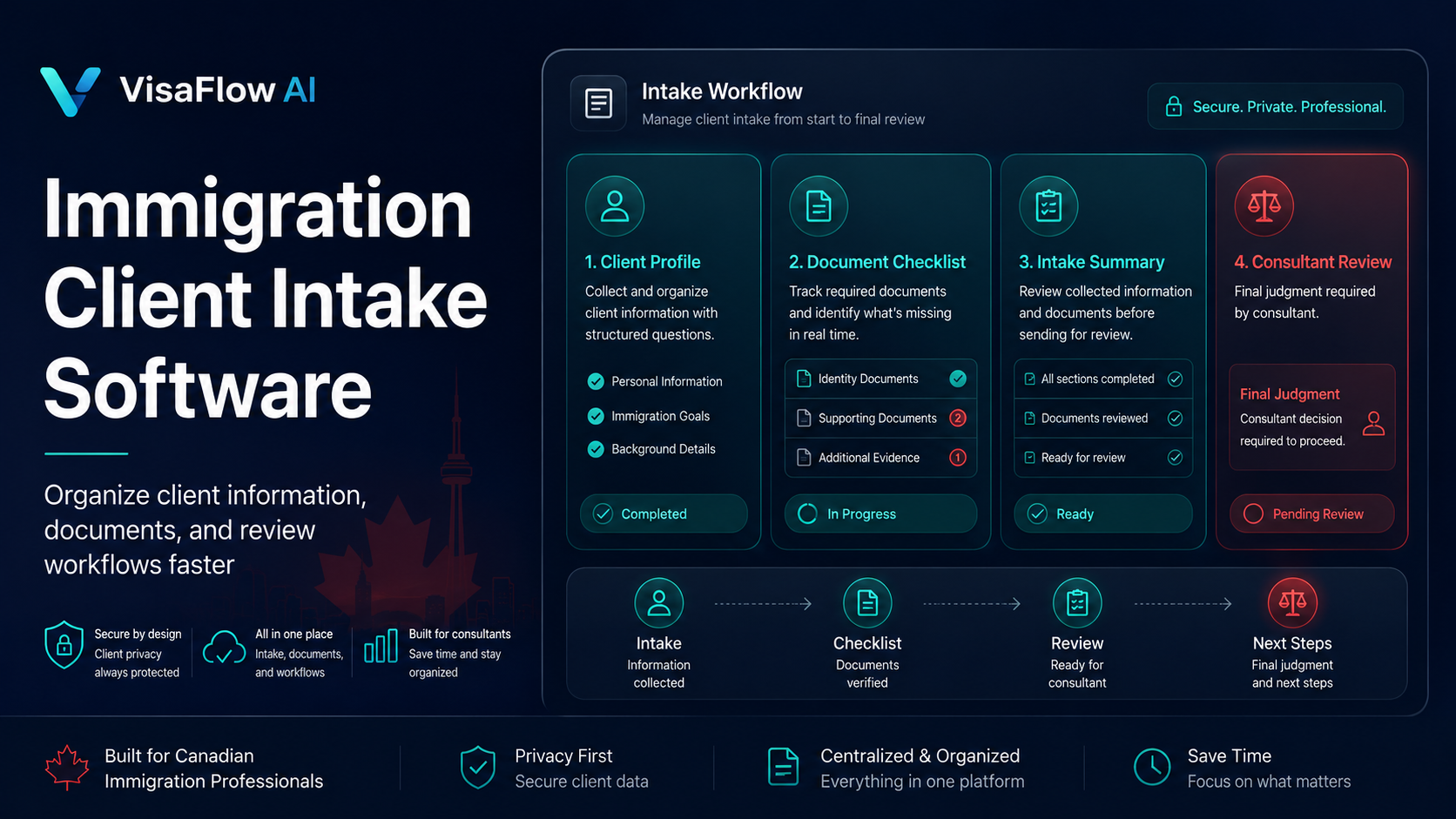 VisaFlow AI dashboard showing immigration client intake software for organizing client information documents and consultant review workflows