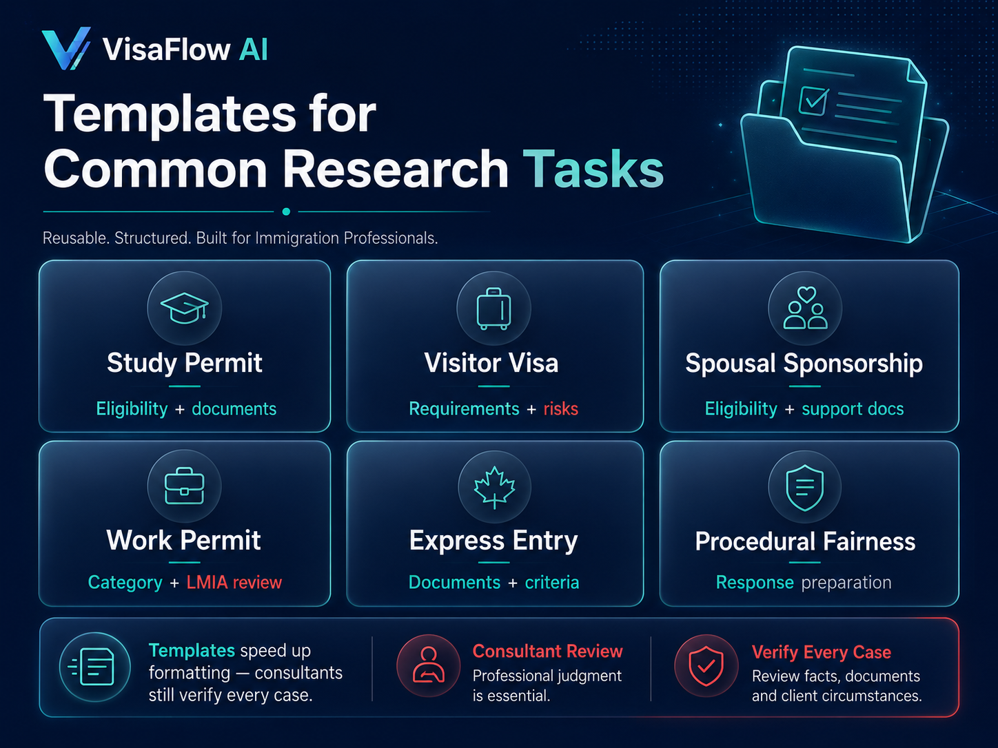 Privacy-conscious immigration research workflow showing secure notes limited personal details AI input review and trusted systems