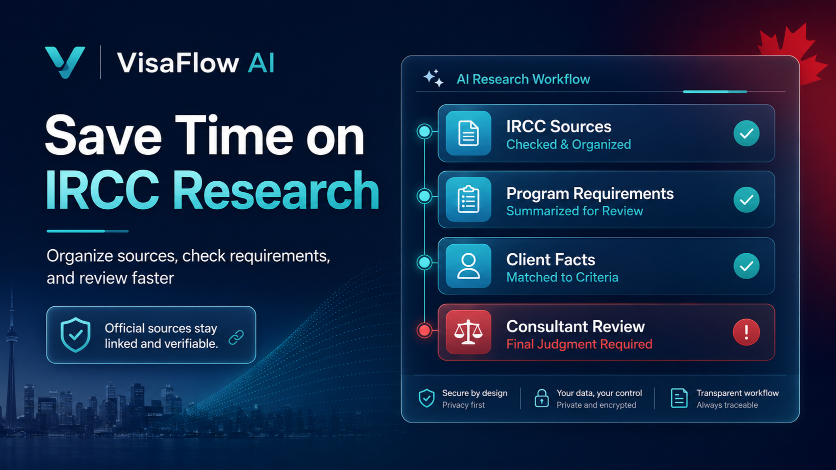 VisaFlow AI dashboard showing how immigration consultants can save time on IRCC research with organized source-backed workflows